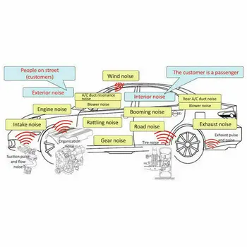 

Sound Deadener Heat Shield Insulation Car Noise Killer Adhesive Mat 60"x39" Heat Shield Mat Heat Shield Barrier