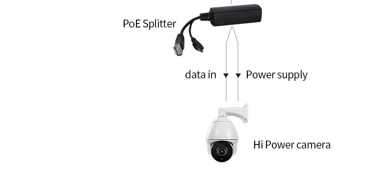 energia ethernet, para poe, câmera ip, telefone,