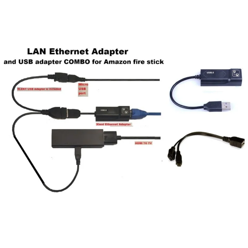 Buffering Reducing LAN Ethernet адаптер для FIRE tv 3 или STICK GEN 2