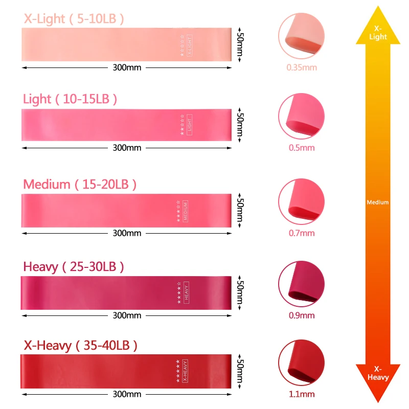 Ленты для кроссфита для йоги 5 уровней резиновый тренировочный трос спортивный Пилатес расширитель фитнес-резинка Набор Упражнение эластичная лента