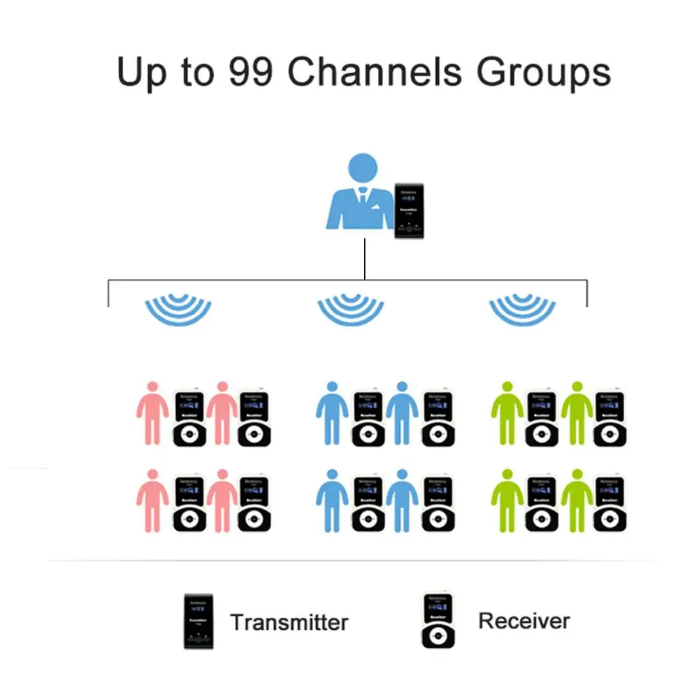 Retekess T130 Wireless Tour Guide system 1