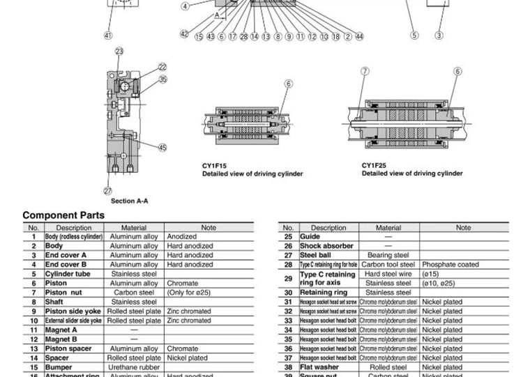 YIYUN магнитно бесщеточный цилиндр CY1F25L-100 CY1F25L-150 CY1F25L-200 CY1F15L-250 CY1F15L-300 CY1F15L CY1F15R серии