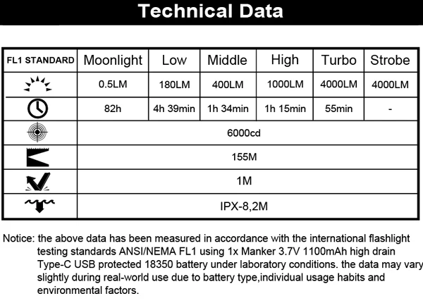 tech-data