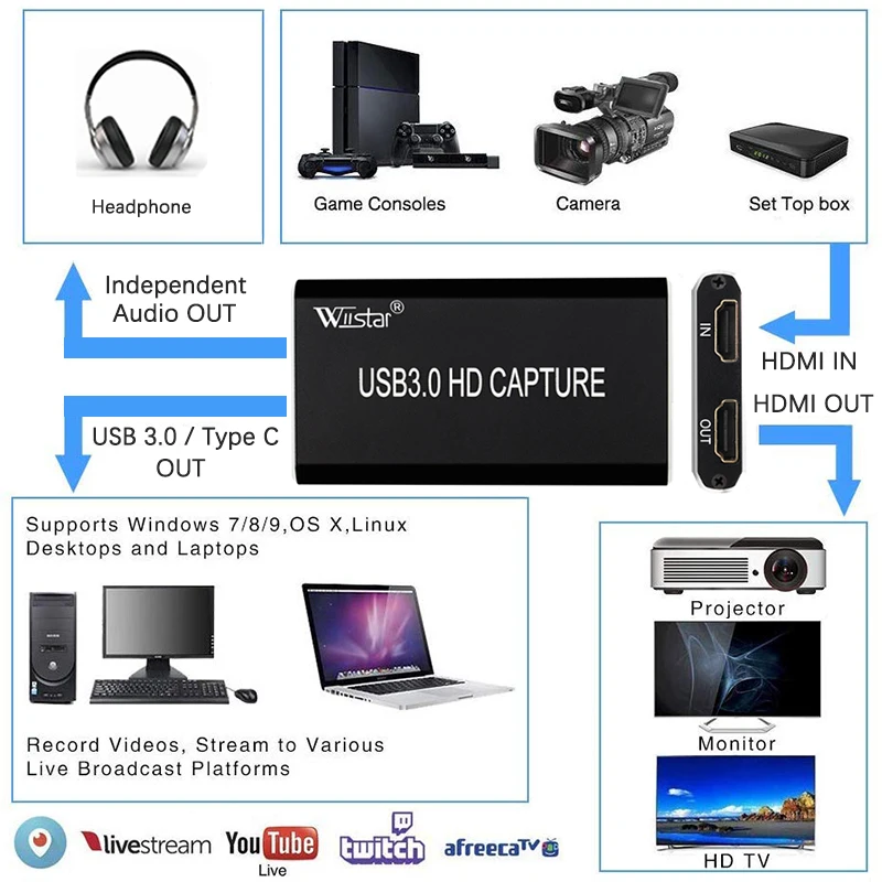  USB 3.0 Video Capture HDMI to USB 3.0 Type-C 1080P HD Video Capture Card for TV PC PS4 Game Live St