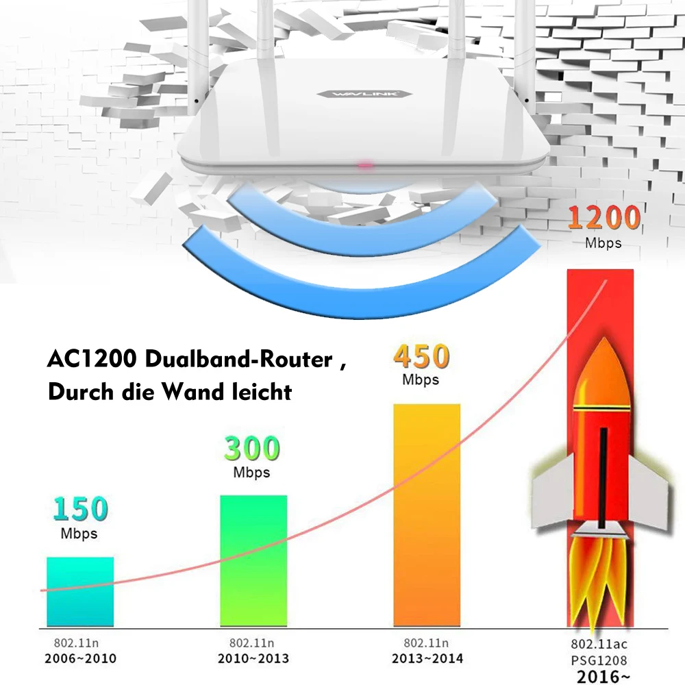 Wavlink AC1200 WiFi Router 5Ghz WiFi Extender 1200Mbps Booster 2 4Ghz WiFi Repeater 4x5dBi antenna Smart 2