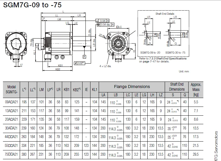 Горячая распродажа! SGD7S-7R6A00A002 и YASKAWA 850 Вт серводвигатель