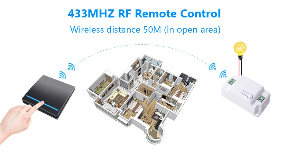 SMATRUL 433 МГц smart push Беспроводной Выключатель Света RF дистанционное управление AC 110 В 220 приемник стены панель Кнопка Спальня потолочный