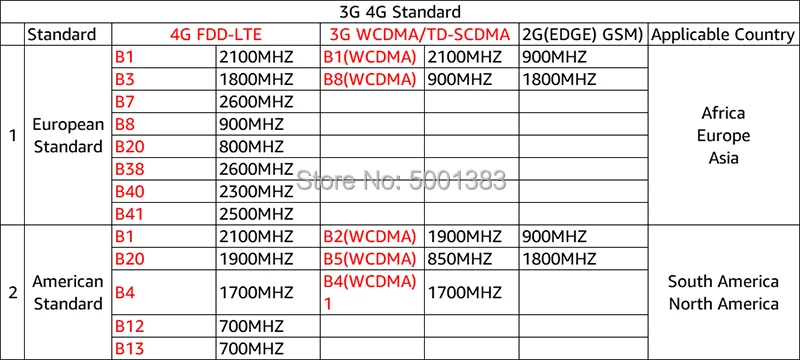 1080P 4G sim-карта батарея IP камера беспроводная домашняя камера безопасности SD карта 2Way Аудио Видео Видеонаблюдение CCTV сетевая камера с wifi