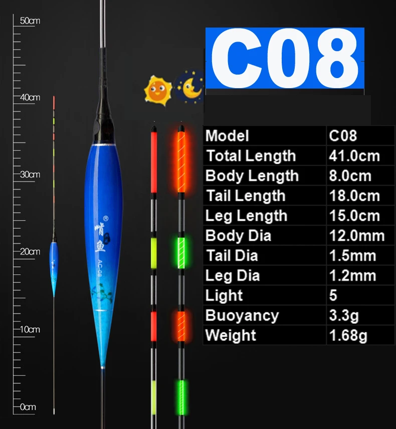 H0e7f5a6cd0b041cc83577060fcad06062