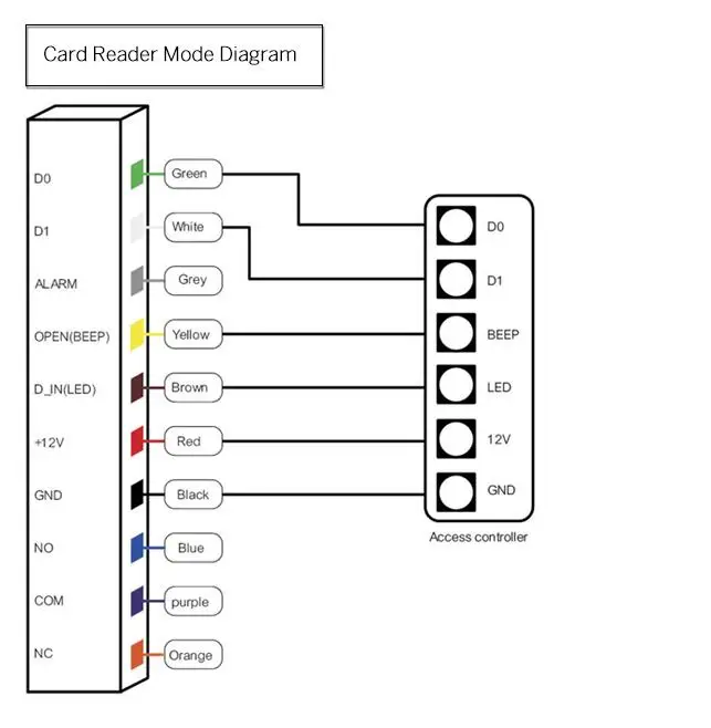 Touch Keypad, impressão digital, Sistema de Controle