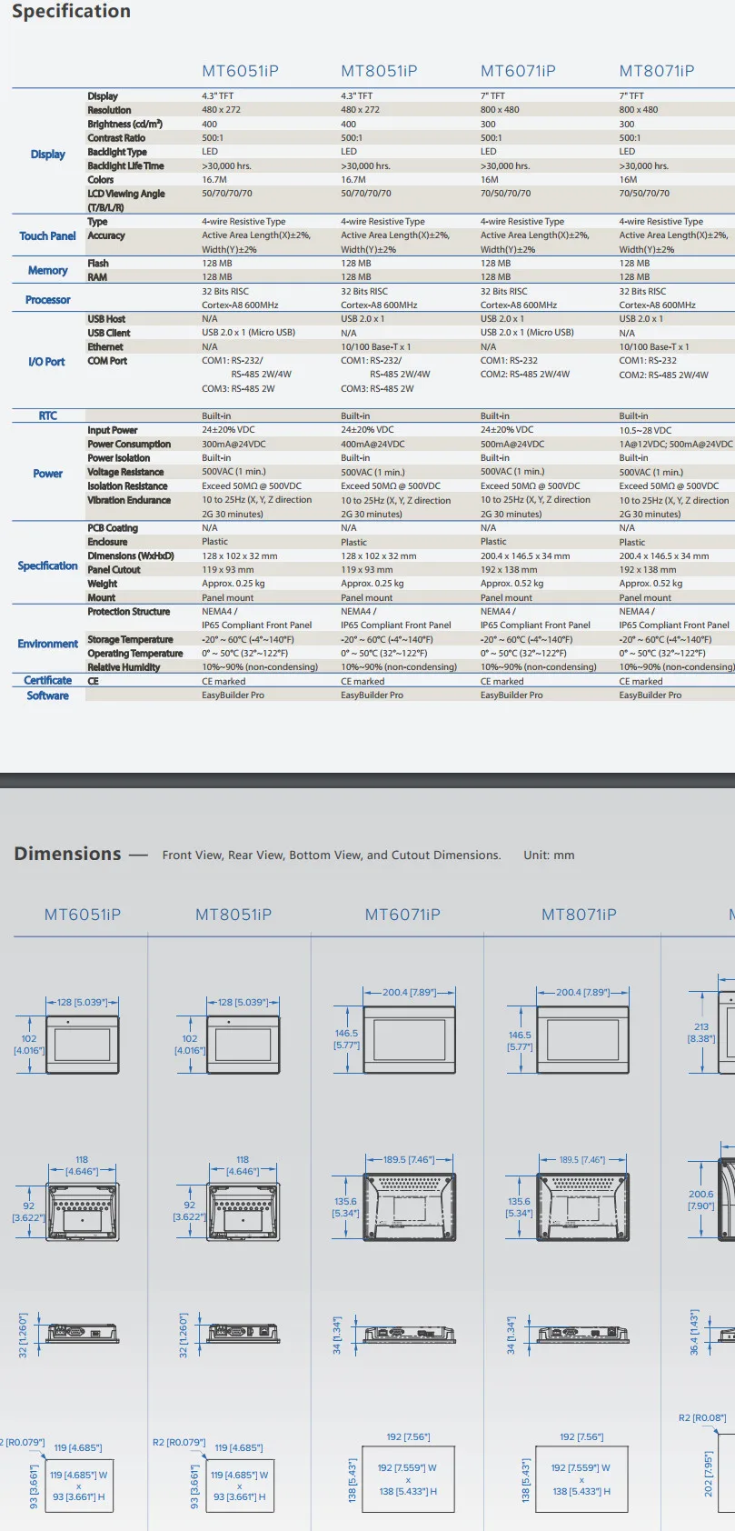 7 дюймов 800*480 USB Ethernet HMI Сенсорный экран WEINVIEW/WEINTEK MT8071iP интерфейс человека машина замена MT8070IH5 NEWCARVE