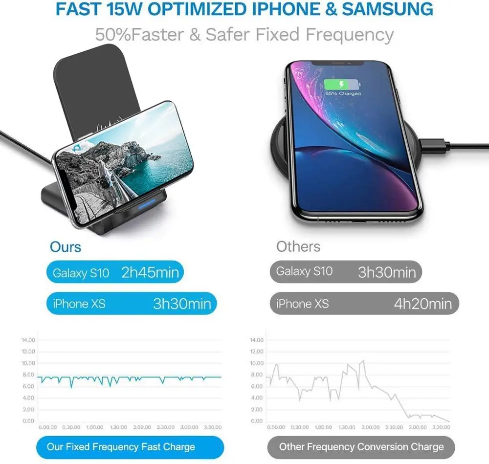 DCAE 15W QI FAST Charge Wireless Charger Stand Pad For Samsung S10 S9 S8 iPhone 11 XS XR X 8 Airpods Huawei P30 Pro Xiaomi mi 9