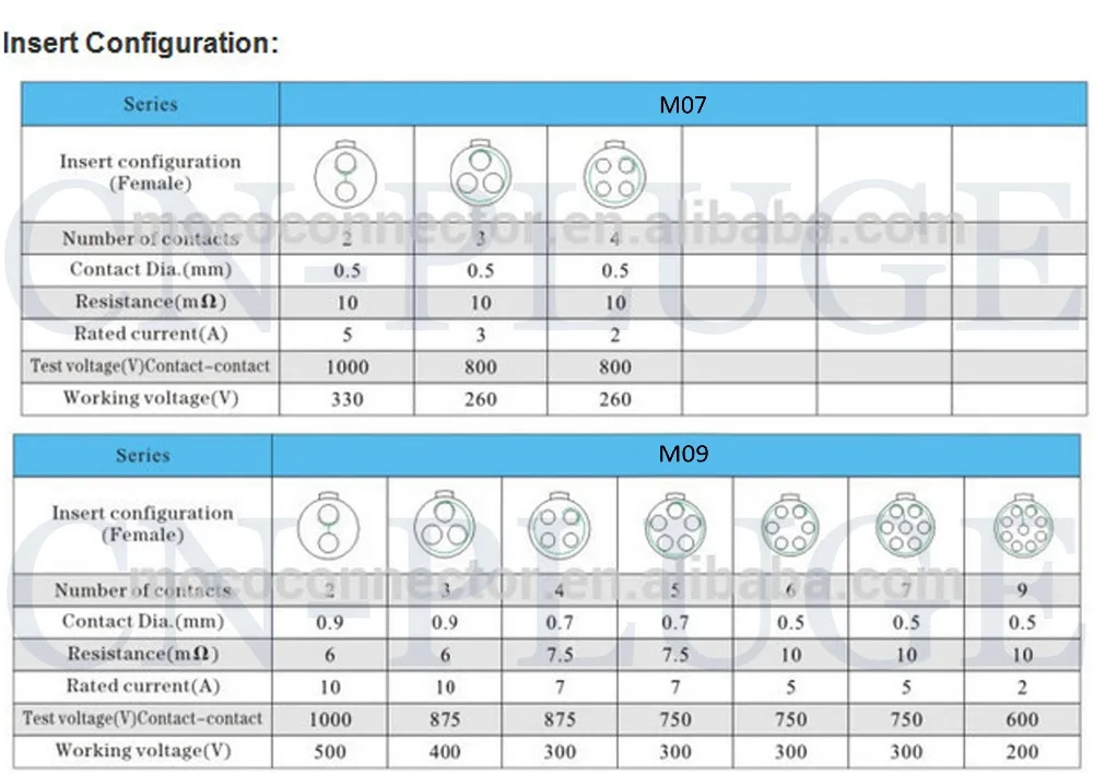 FGG яйцо 0B разъем M09 серии на возраст 2, 3, 4, 5, 6, 7, 9 контактный разъем для звуковых устройств Arri Alexa Камера тайм-Terade Бонд