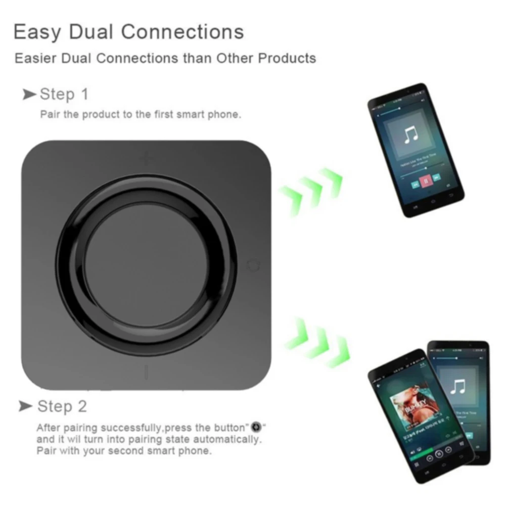 2 In 1 Car TV MP3 Home Speaker High Speed USB Wireless Audio Adapter Stereo Bluetooth Transmitter Optical Receiver 3.5mm
