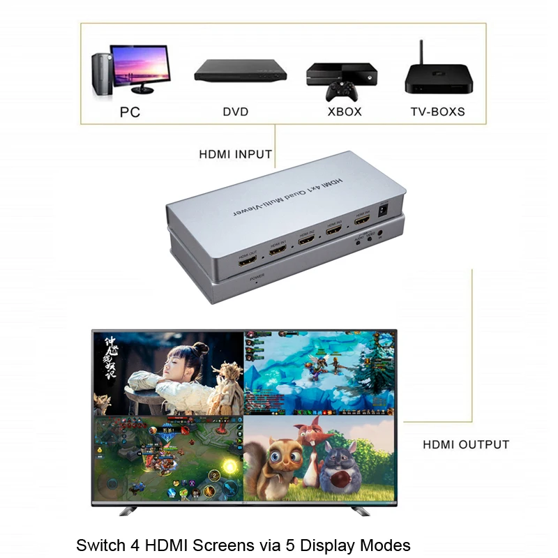 4X1 HDMI мульти-просмотра HDMI четырехэкранная сегментация разветвитель изображения в режиме реального времени мультипросмотрщик бесшовный коммутатор ПК к HDTV