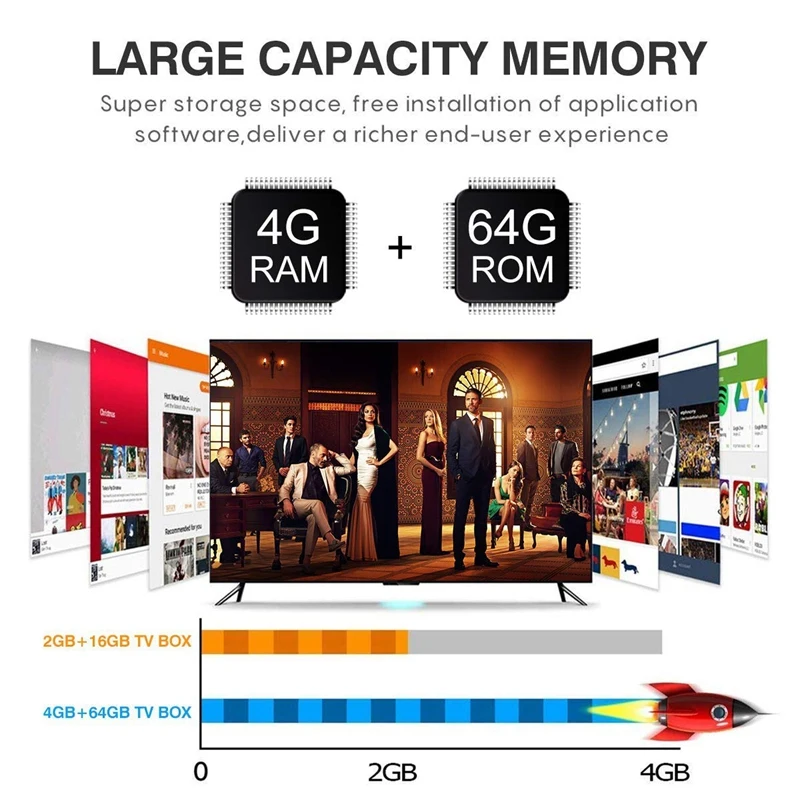 FULL-T9 Android 8,1 tv Box 4 ГБ DDR3 ram 64 Гб rom RK3328 Bluetooth 4,1 Четырехъядерный Cortex-A53 64 бит Поддержка 2,4/5,0 ггц WiFi 4K 3D