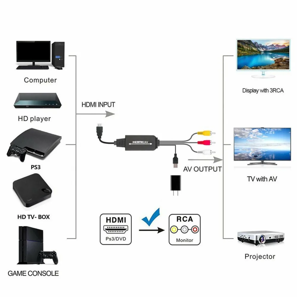 1080P HDMI в 3 RCA AV видео аудио кабель конвертер адаптер для HDTV для PS4 для xbox DVD 1,8 м кабель ПВХ Куртка