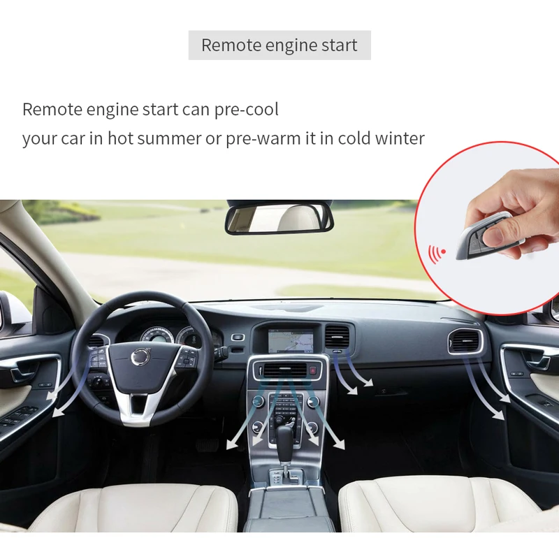 EASYGUARD CAN BUS kit fit for BMW