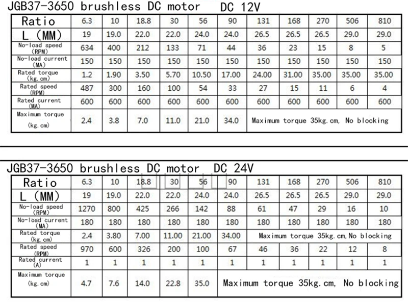 HYS DC 12 V 24V Шестерни bldc мотор электрический редуктор 12 вольт мини моторы обратный бесщеточный DC12V микро металлического двигателя JGY37-3650