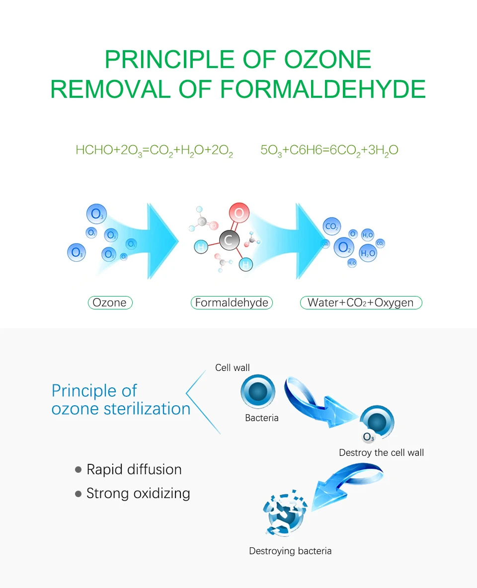 Домашний озоновый генератор для удаления запаха бактерий очиститель воздуха o3 Дезинфектор дезодорант стерилизатор