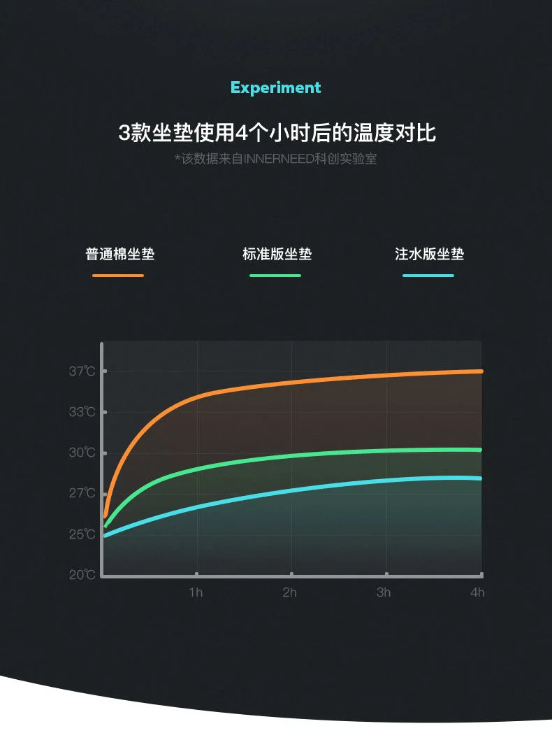 Xiaomi INNERNEED воздушная подушка под спину 3D релаксации декомпрессии массажное сидение для офиса, машины подушки в стиле хип