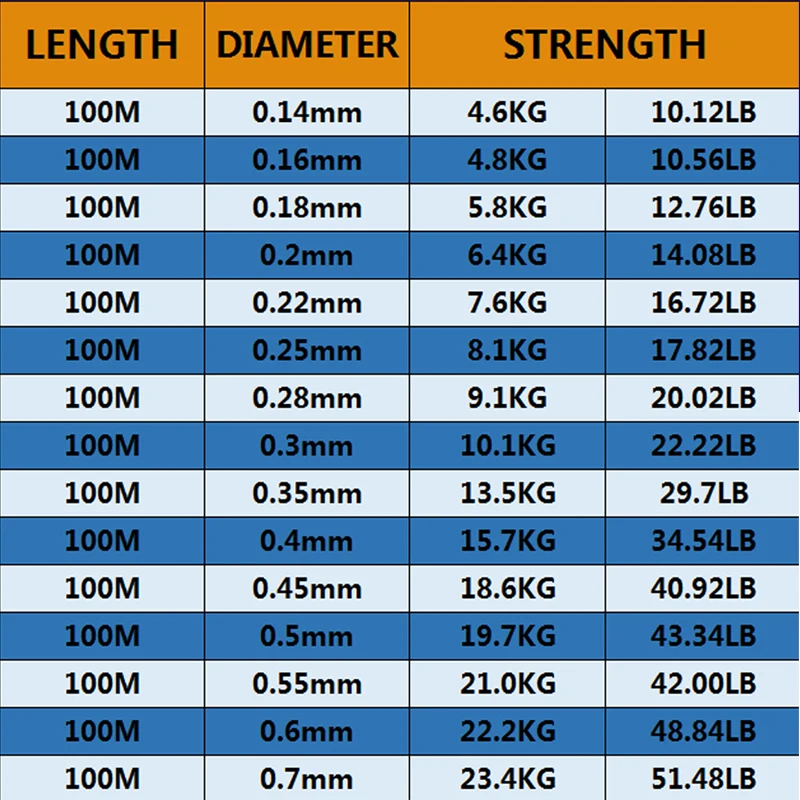 Super Strong Nylon Fishing Line Monofilament Fluorocarbon Coate line casting lure Carp Fishing Accessories 0.14mm-0.70mm fishing line fishing tackle 100m