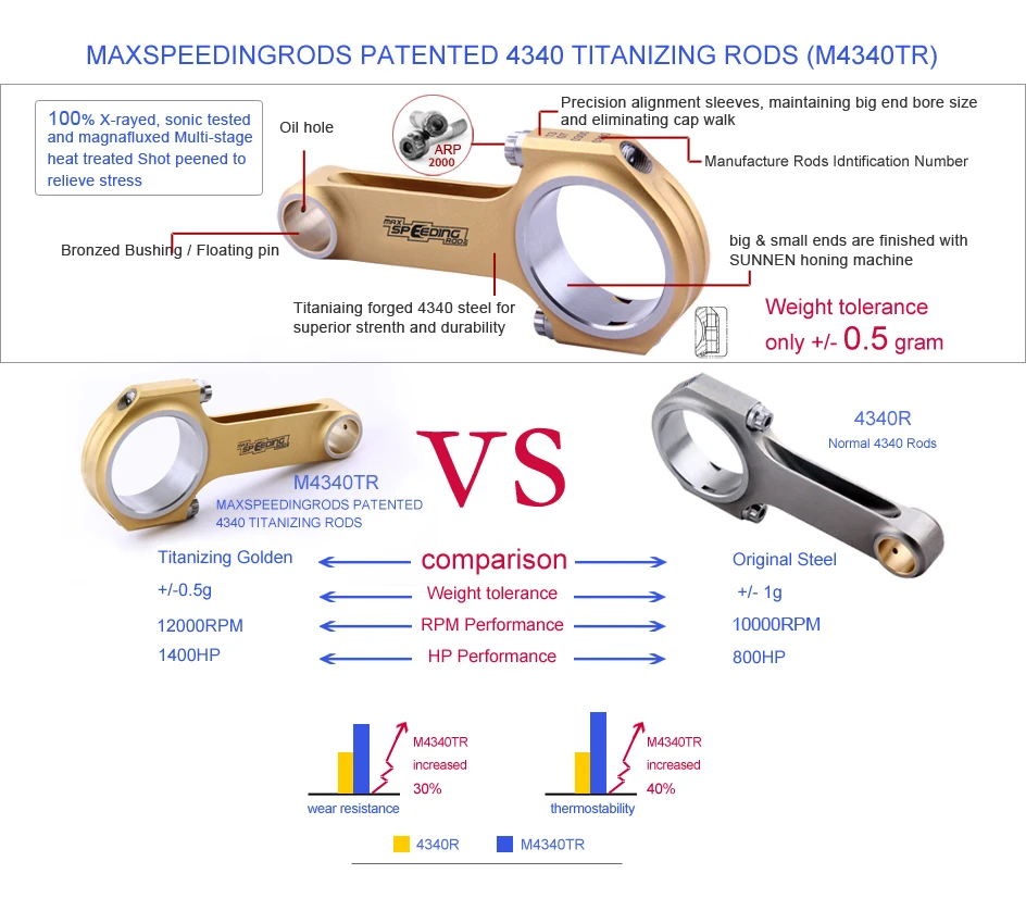 rods对比T-rods 优势图-修正版.jpg