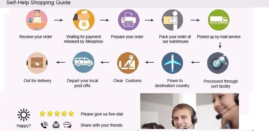 自助下单 - 副本 - 副本