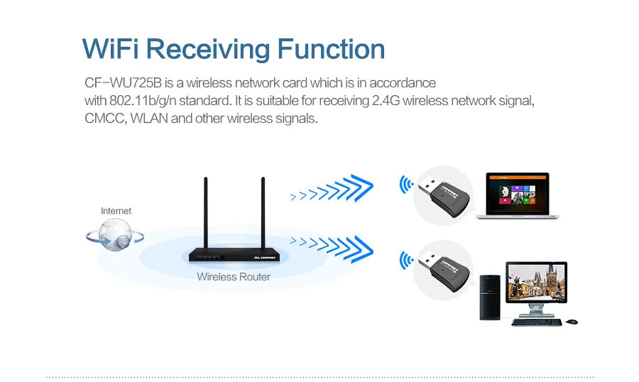 Comfast-WU725B Bluetooth 4,0 150 Мбит/с USB Wi-Fi адаптер LAN wifi сетевая карта Поддержка Window2000/XP/Vista/WIN7