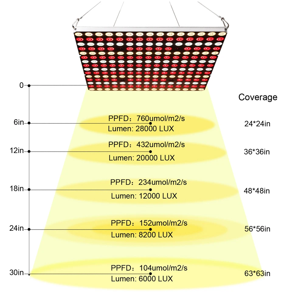 Painel de luz led de alta potência