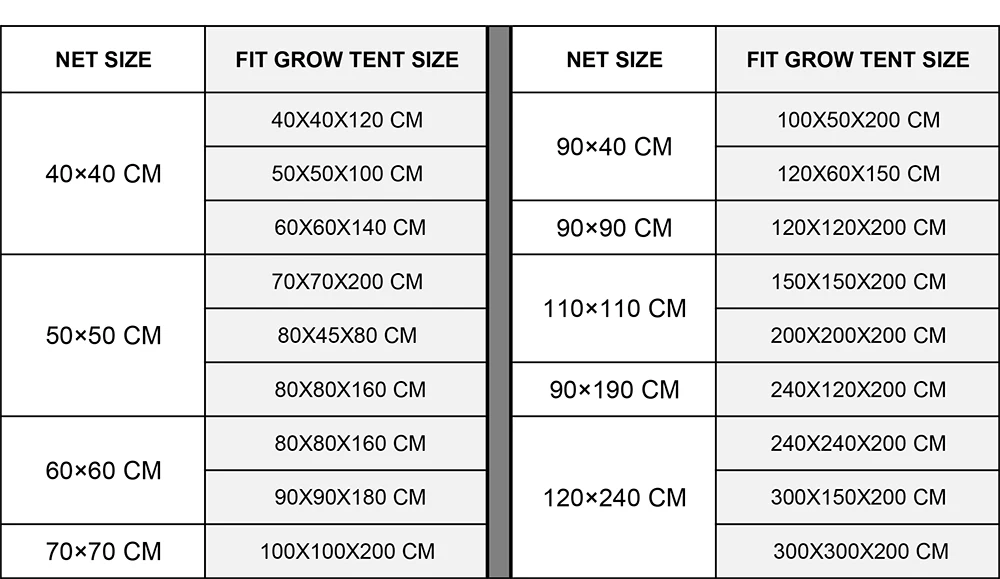 0821 弹力网配置表