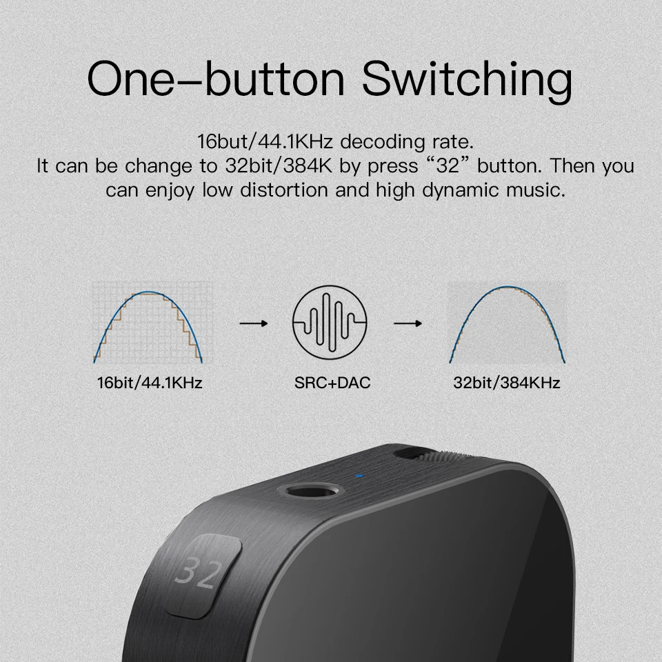 GGMM A2 Bluetooth Headphone Amplifier 32bit 384KHz Wireless Portable HiFi Digital Audio Amp Mini Audio Amplifiers Music Player