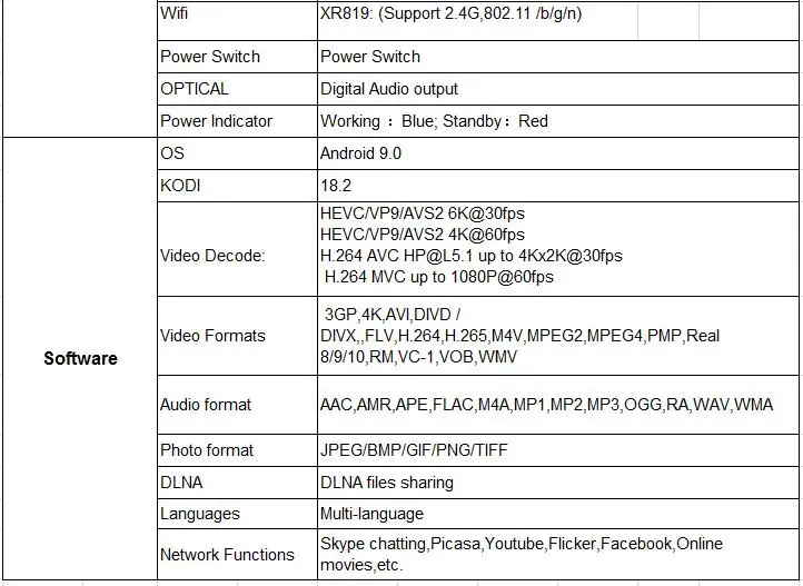 X96W Android 9,0 ТВ приставка Allwinner H603 приставка 4 ГБ 32 ГБ 4 ГБ 64 Гб 4 к HD USB 3,0 Android ТВ приставка Поддержка Google плеер Netflix