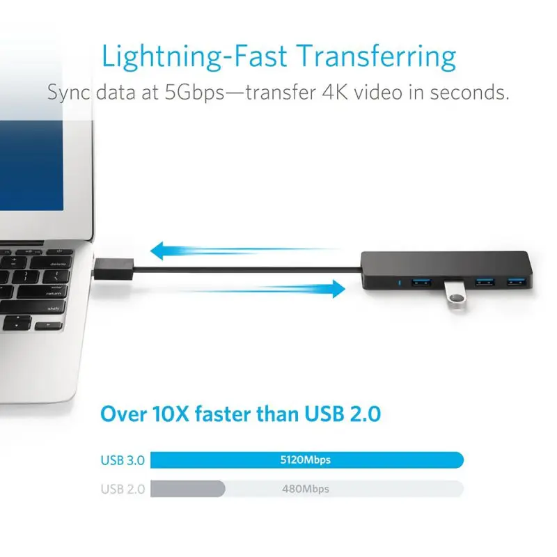 4-P USB хабы USB 3,0 Ультра тонкий концентратор данных для Macbook/Mac Pro/mini IMac Surface Pro XPS Ноутбук ПК USB Anker бренд