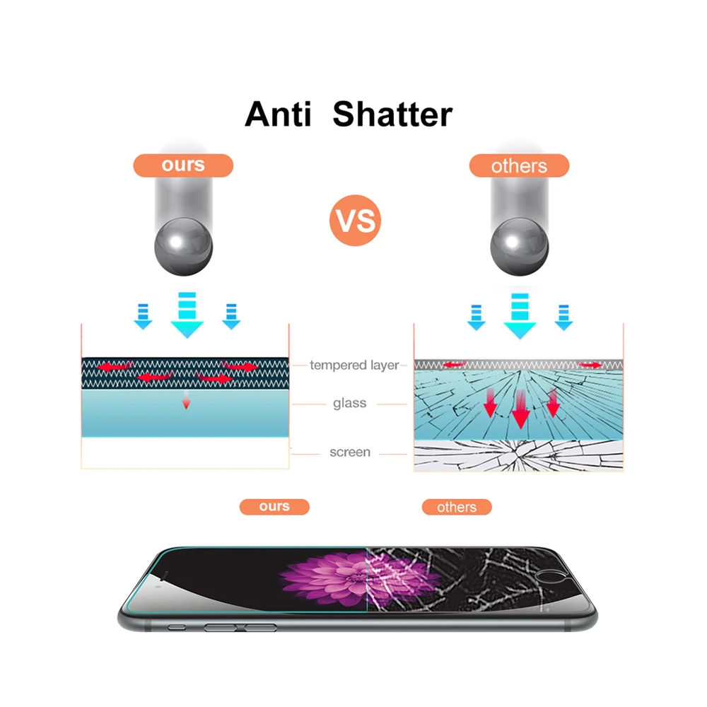 GUSGU-9H-2-5D-0-2mm-Screen-Protector-For-iPhone-8-8-plus-Tempered-Glass-For (1)