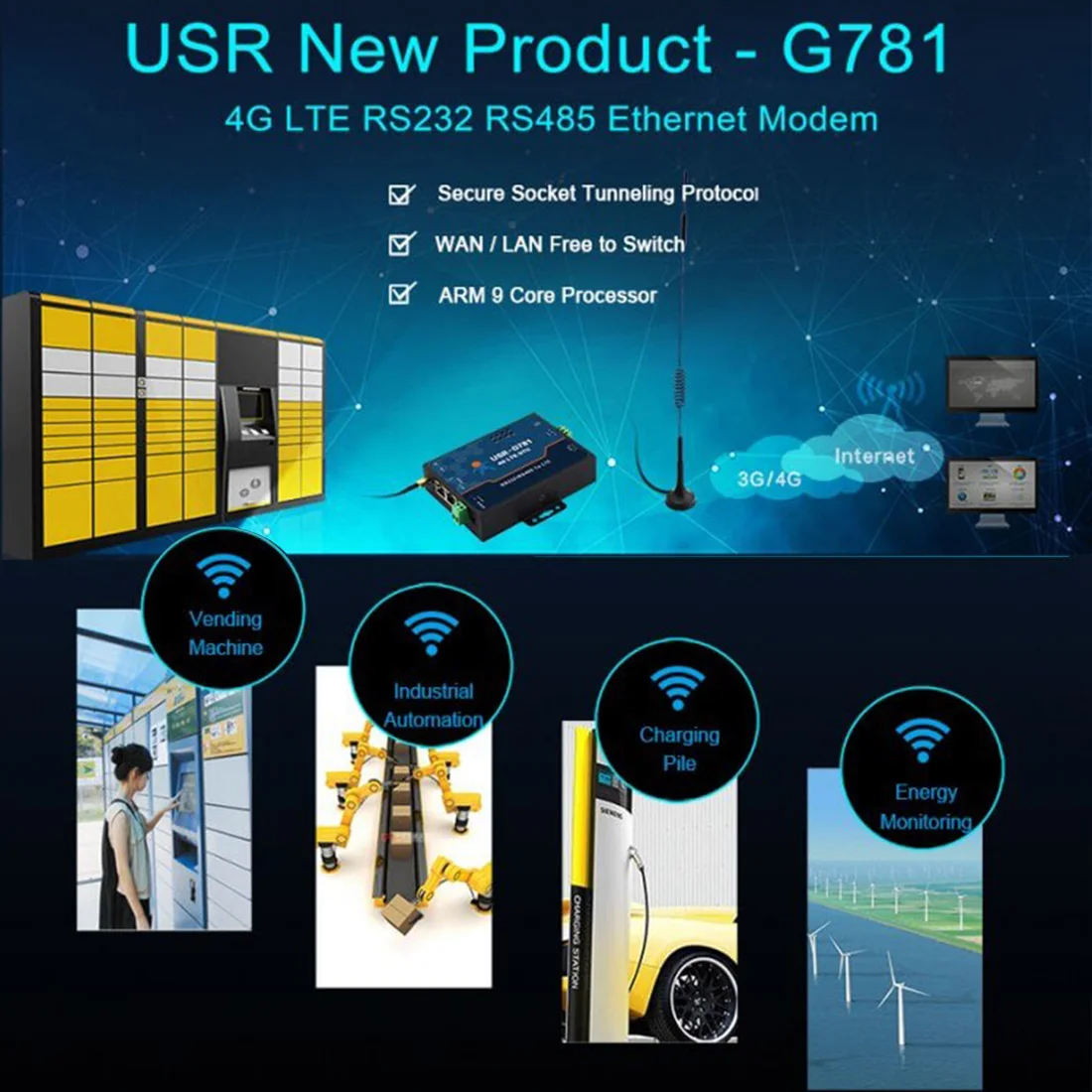 USR-G781 промышленная Прозрачная передача данных RS232/RS485 последовательный 4G LTE модем с портом Ethernet