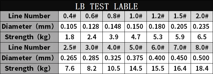 Rompin new high quality 100m nylon Fishing Line Brand Super Strong Fluorocarbon ocean boat & rock carp fishing