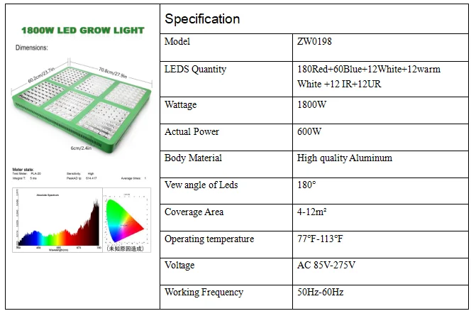 Led Grow Lights for Indoor Plants Full Spectrum Light Plant Hanging Grow Light with IR Red Blue Bulbs Grow Lamps Kit for Green