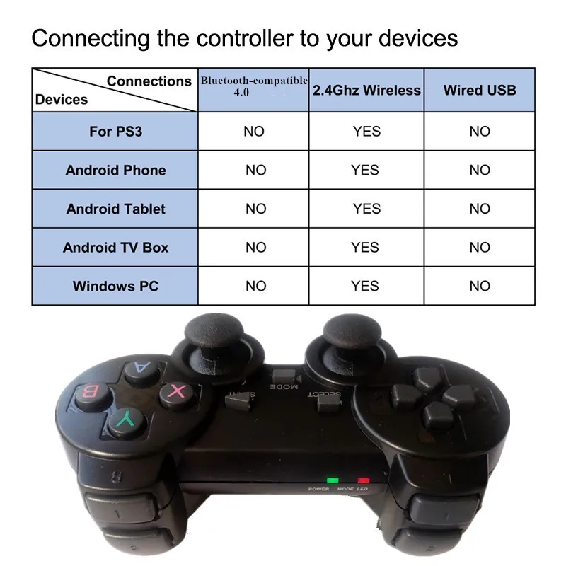 2.4G Wireless Game Controller Joystick With Micro USB OTG Adapter For PS3 / PC / TV Box /Android Phone/Tablet Gamepad