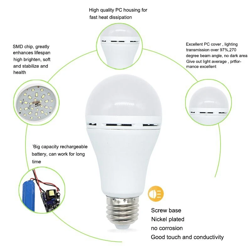 SZYOUMY 9W 12W 15W 18W LED Bulb Emergency Night Lights Intelligent Bulb Charging Rechargeable Battery Energy Saving Lamp