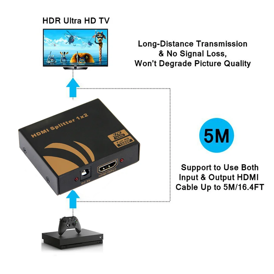 Hdmaters 4K HDMI сплиттер 1X4 1 4 V 1X2 с блоком питания для HDTV DVD STB ПК ноутбука|splitter 1x2|hdmi splitter