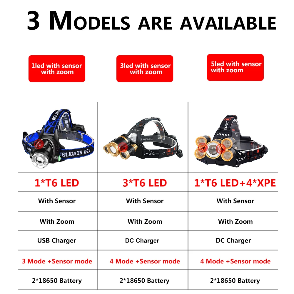 Buy 5000LM IR Sensor LED Headlamp Smart Light 5/3 T6 Zoom High Power Rechargeable Fishing Lantern 18650 Head Torch Waterproof
