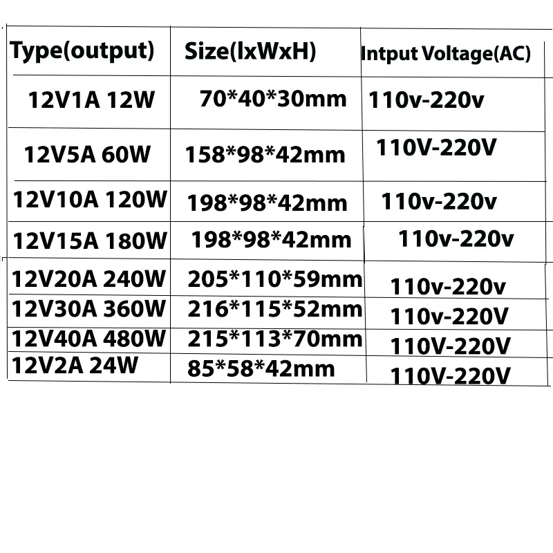 Мощность питания постоянного тока 12 V 1A 2A 5A 10A 15A 20A 30A 40A светильник ing трансформатор для светодиодный полосы светильник из отключаемого элемента питания ада