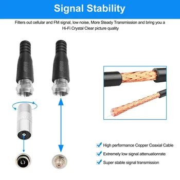 

4K 1080P VHF UHF Freeview Local Channels Support For NBC/FOX/CBS/ABC/PBS New Amplified HD Digital TV Antenna
