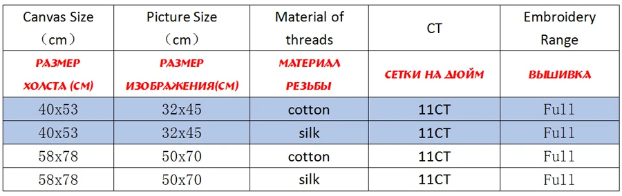 NCKF281-商品规则表格