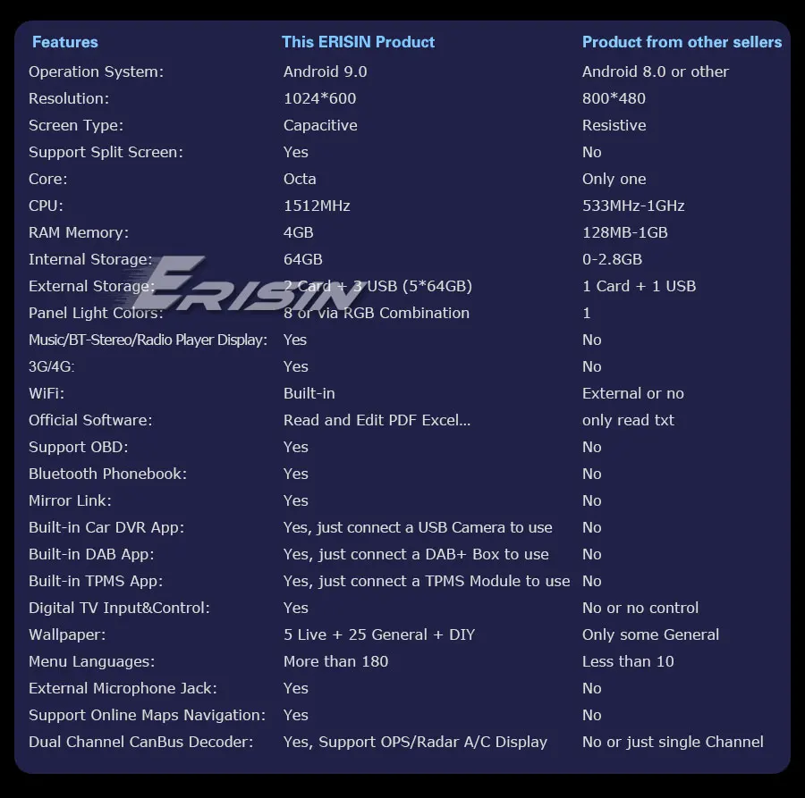 ES7973P-64-R3-Contrast