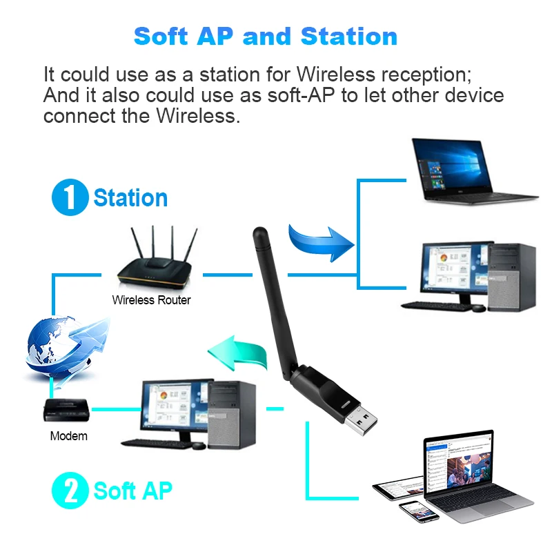 MT7610 USB адаптер антенны Wi-Fi 150 Мбит/с 2dBi адаптер антенны Wi-Fi беспроводная сетевая карта для настольного ноутбука ТВ коробка Прямая