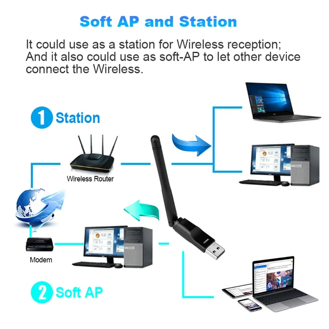 Adaptador Wifi Usb Antena Pc Escritorio Notebook 150 Mbps !