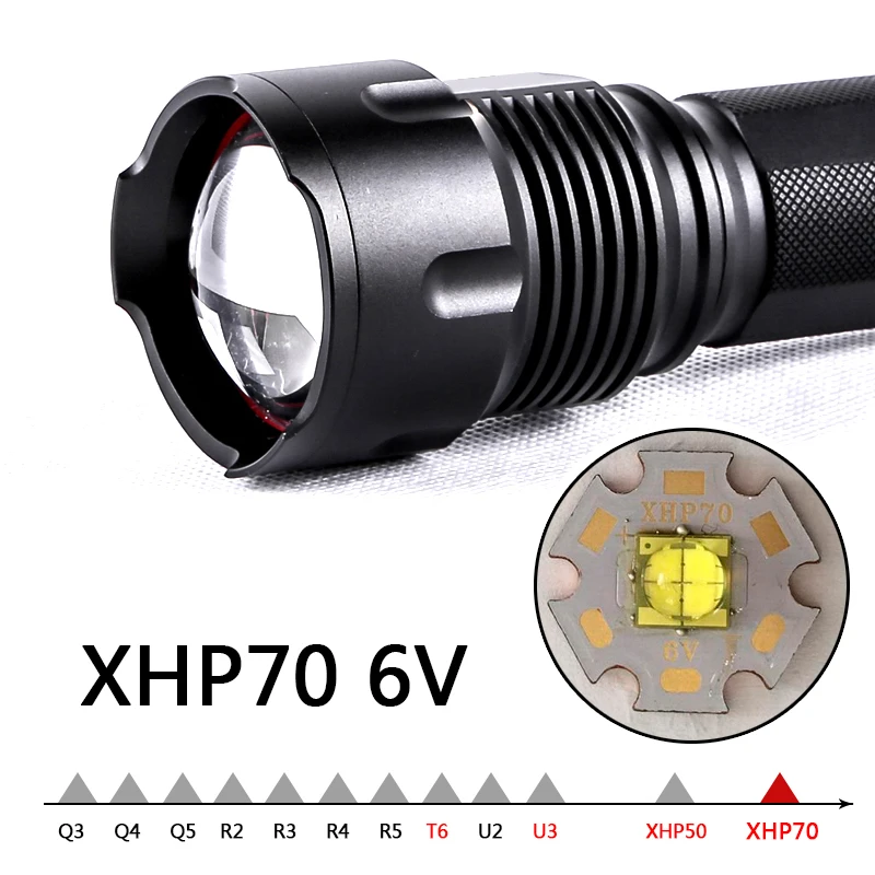 Litwod Z401006 CREE XLamp XHP70.2 светодиодный фонарик водонепроницаемый фонарик мощность 3*14500 перезаряжаемая батарея масштабируемый портативный свет