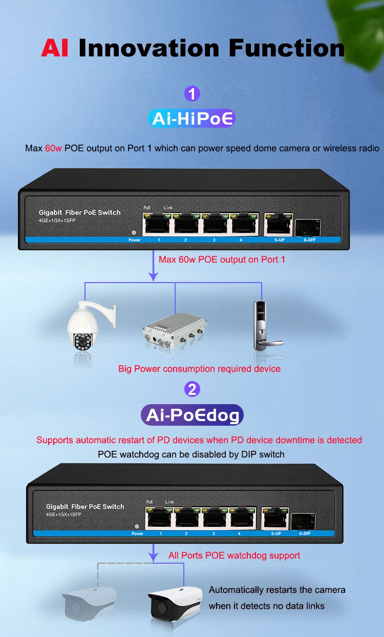 4G-1TS AI FUNCTION